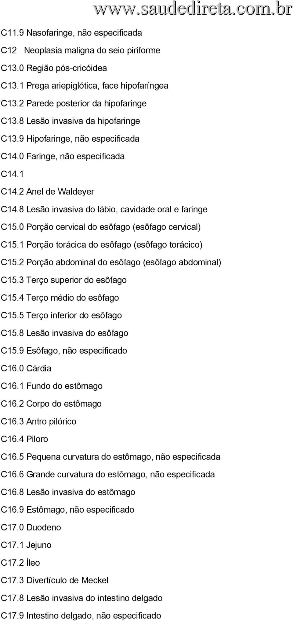 0 Porção cervical do esôfago (esôfago cervical) C15.1 Porção torácica do esôfago (esôfago torácico) C15.2 Porção abdominal do esôfago (esôfago abdominal) C15.3 Terço superior do esôfago C15.