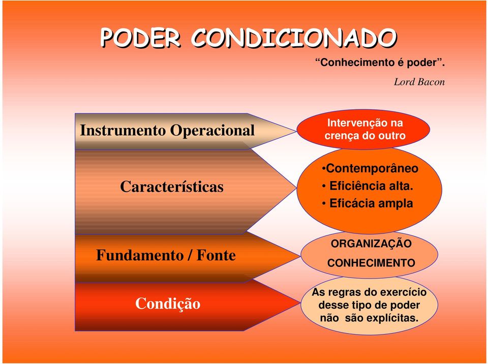 crença do outro Contemporâneo Eficiência alta.