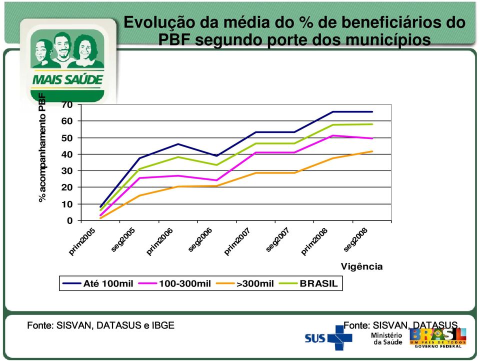 seg2005 prim2006 seg2006 prim2007 seg2007 prim2008 seg2008 Vigência Até