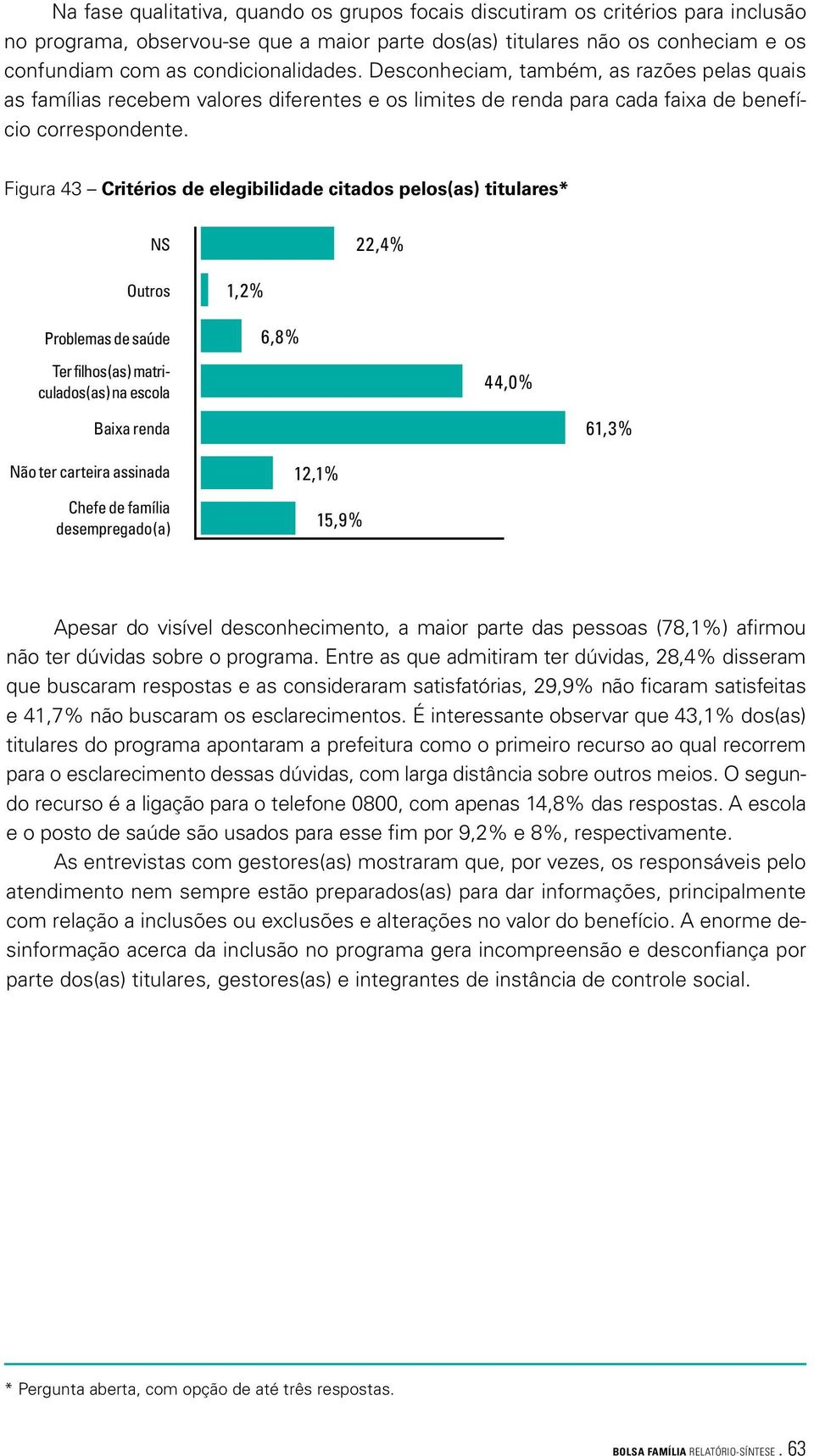 Figura 43 Critérios de elegibilidade citados pelos(as) titulares* NS 22,4% Outros Problemas de saúde Ter filhos(as) matriculados(as) na escola 1,2% 6,8% 44,0% Baixa renda 61,3% Não ter carteira