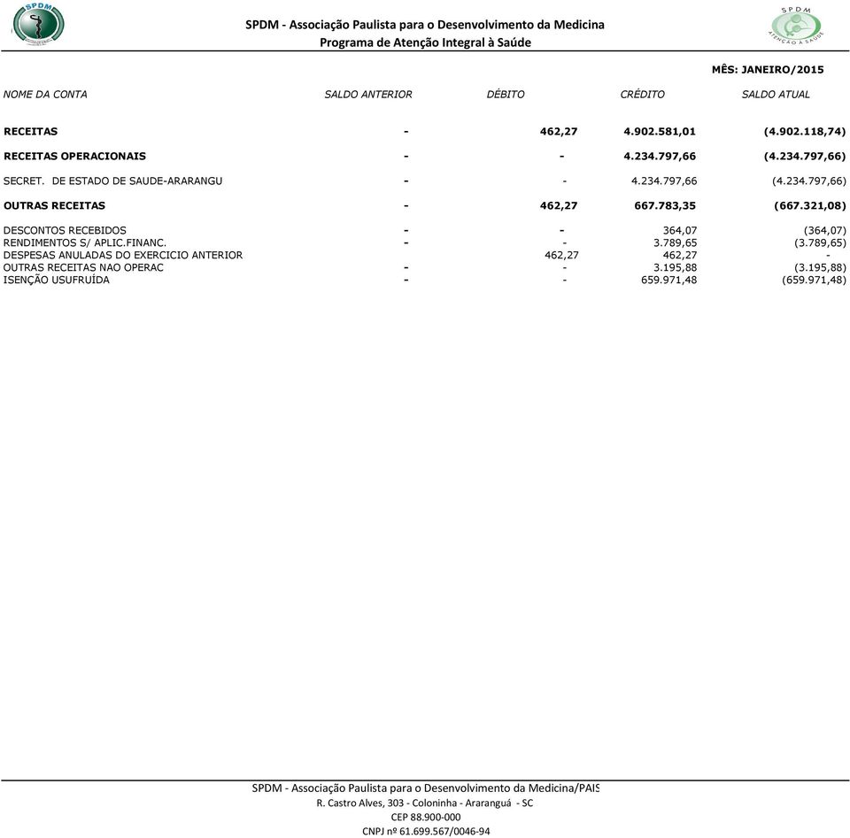 321,08) DESCONTOS RECEBIDOS - - 364,07 (364,07) RENDIMENTOS S/ APLIC.FINANC. - - 3.789,65 (3.