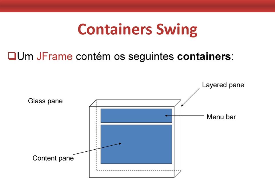 seguintes containers: