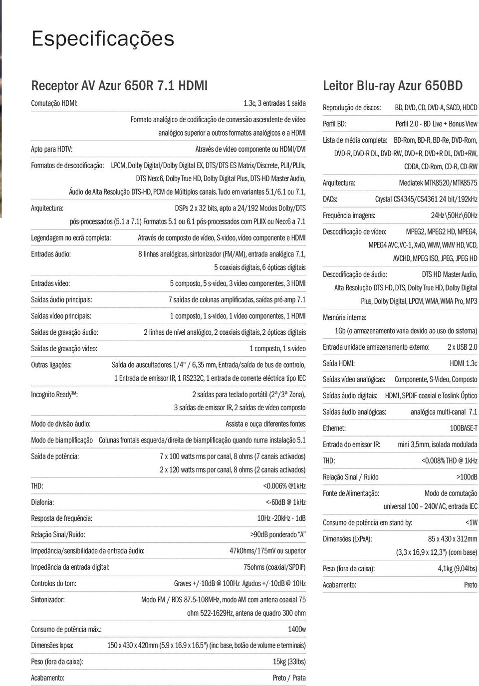 HDMI/DVI Formatos de descodificação: LPCM, Dolby Digital/Dolby Digital EX, DTS/DTS ES Matrix/Discrete, PLII/PLIIx, DTS Neo:6, Dolby True HD, Dolby Digital Plus, DTS-HD Master Audio, Áudio de Alta