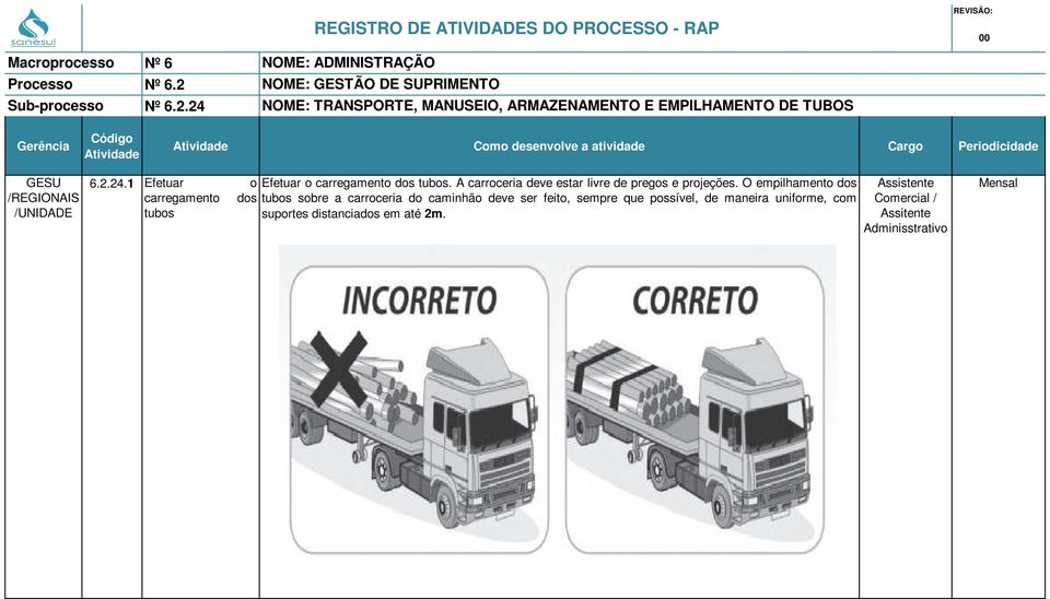 A carroceria deve estar livre de pregos e projeções.