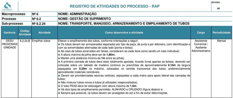 extremidades alternadas de cada lado (ponta e bolsa); No caso de tubos amarrados em feixes, consideram-se cada feixe como sendo um tubo individual; A altura máxima da pilha deve ser de 1,80m; Manter