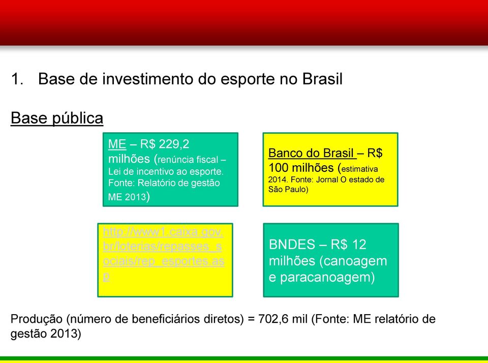 Fonte: Jornal O estado de São Paulo) http://www1.caixa.gov. br/loterias/repasses_s ociais/rep_esportes.