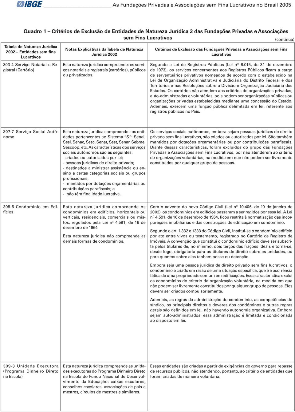 compreende: os serviços notariais e registrais (cartórios), públicos ou privatizados.