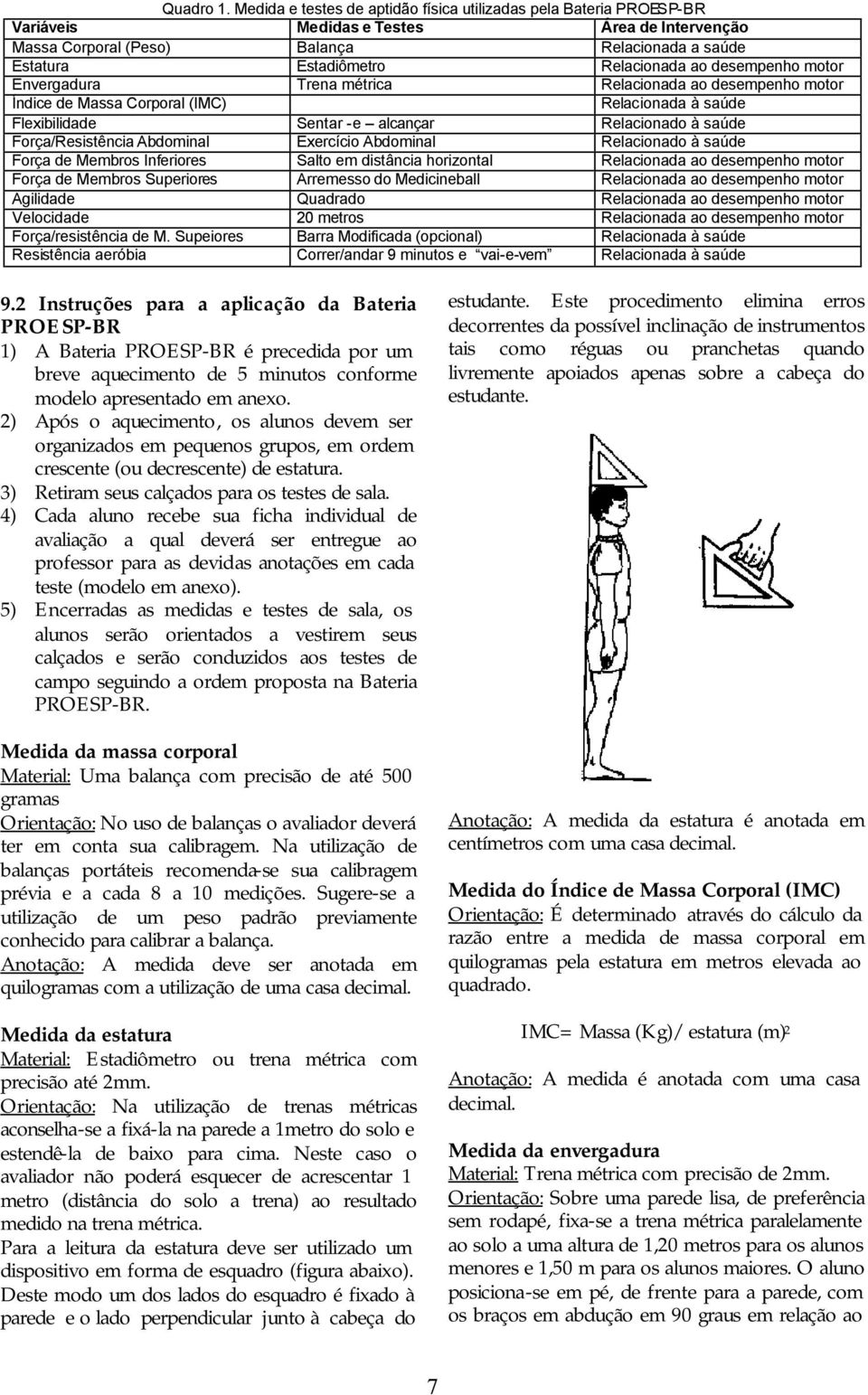 ao desempenho motor Envergadura Trena métrica Relacionada ao desempenho motor Índice de Massa Corporal (IMC) Relacionada à saúde Flexibilidade Sentar -e alcançar Relacionado à saúde Força/Resistência