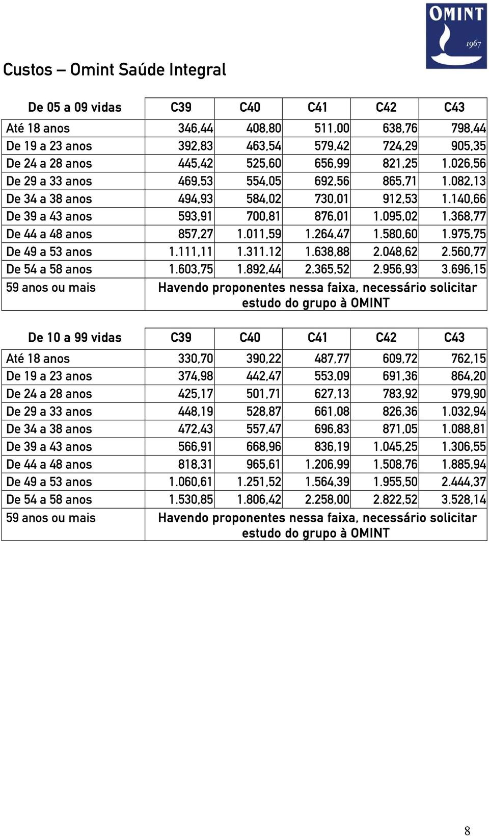 368,77 De 44 a 48 anos 857,27 1.011,59 1.264,47 1.580,60 1.975,75 De 49 a 53 anos 1.111,11 1.311.12 1.638,88 2.048,62 2.560,77 De 54 a 58 anos 1.603,75 1.892,44 2.365,52 2.956,93 3.