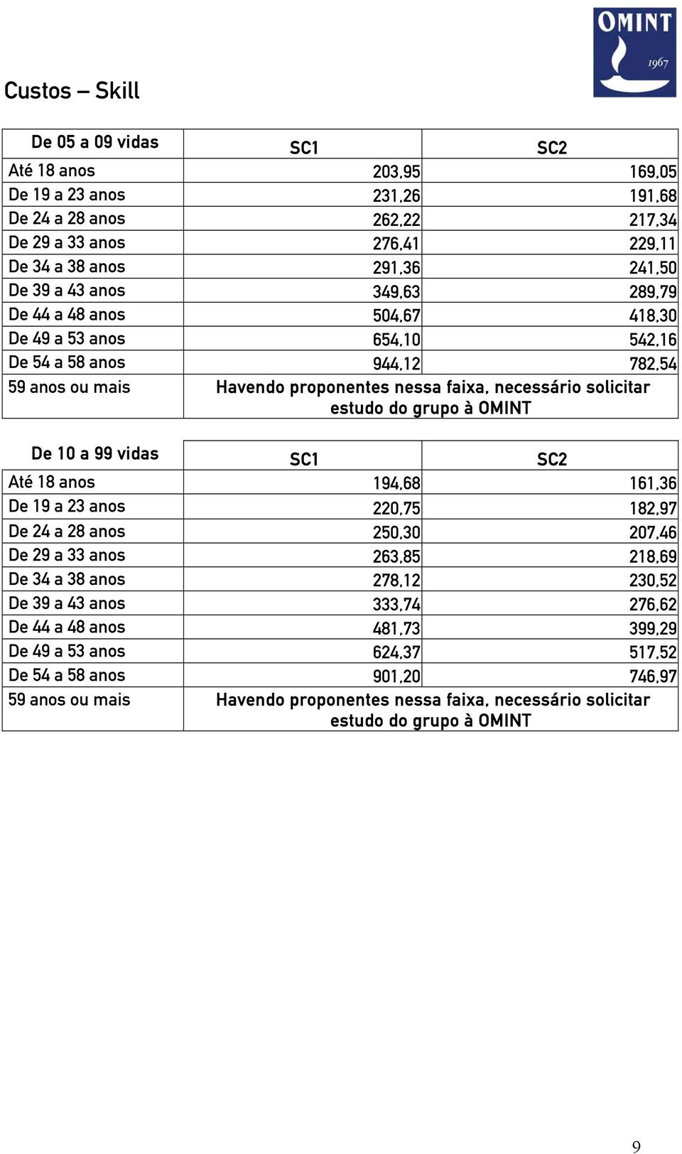 944,12 782,54 De 10 a 99 vidas SC1 SC2 Até 18 anos 194,68 161,36 De 19 a 23 anos 220,75 182,97 De 24 a 28 anos 250,30 207,46 De 29 a 33 anos 263,85