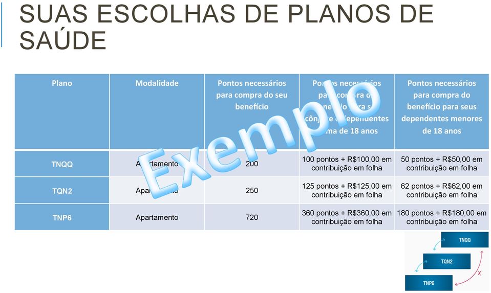 Apartamento 250 TNP6 Apartamento 720 100 pontos + R$100,00 em contribuição em folha 125 pontos + R$125,00 em contribuição em folha 360 pontos + R$360,00