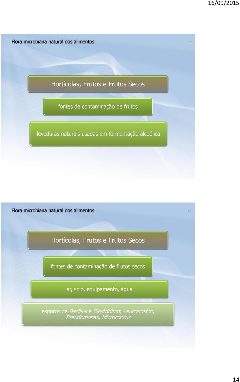 Frutos Secos fontes de contaminação de frutos secos ar, solo, equipamento,