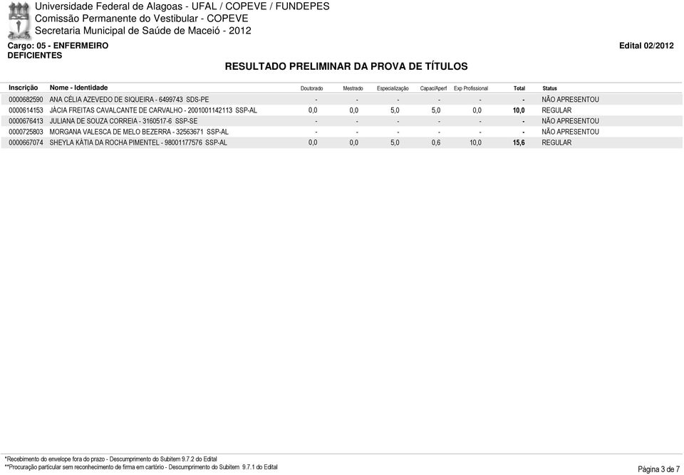 CORREIA - 3160517-6 SSP-SE 0000725803 MORGANA VALESCA DE MELO BEZERRA - 32563671 SSP-AL