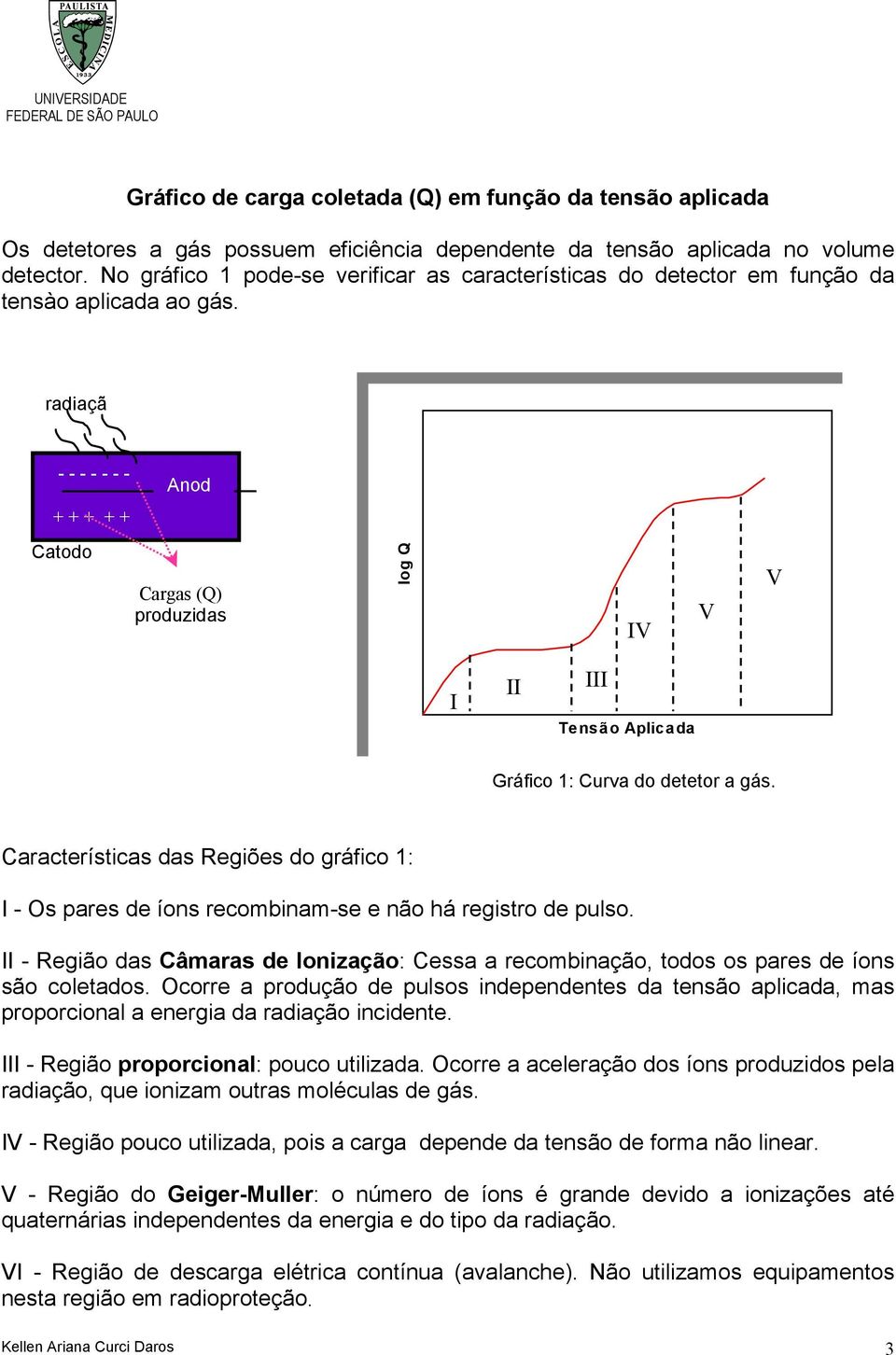 radiaçã - - - - - - - Anod + + + + + Catodo Cargas (Q) produzidas log Q IV V V I II III Tensão Aplicada Gráfico 1: Curva do detetor a gás.