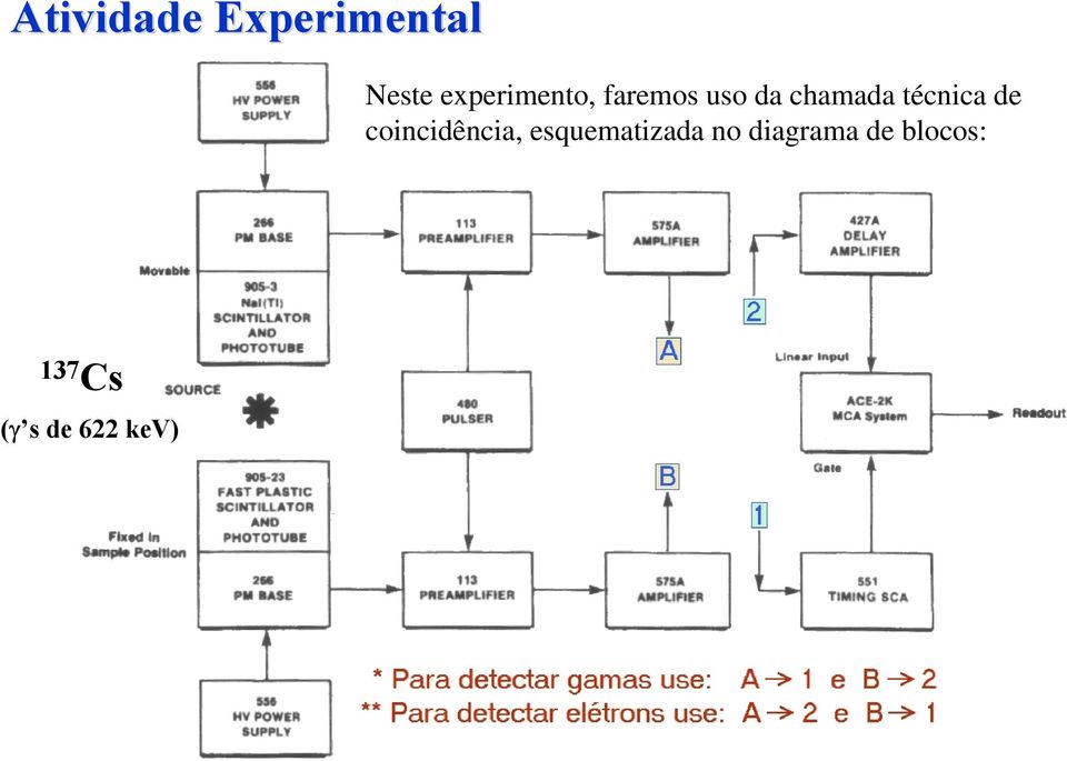 técnica de coincidência,