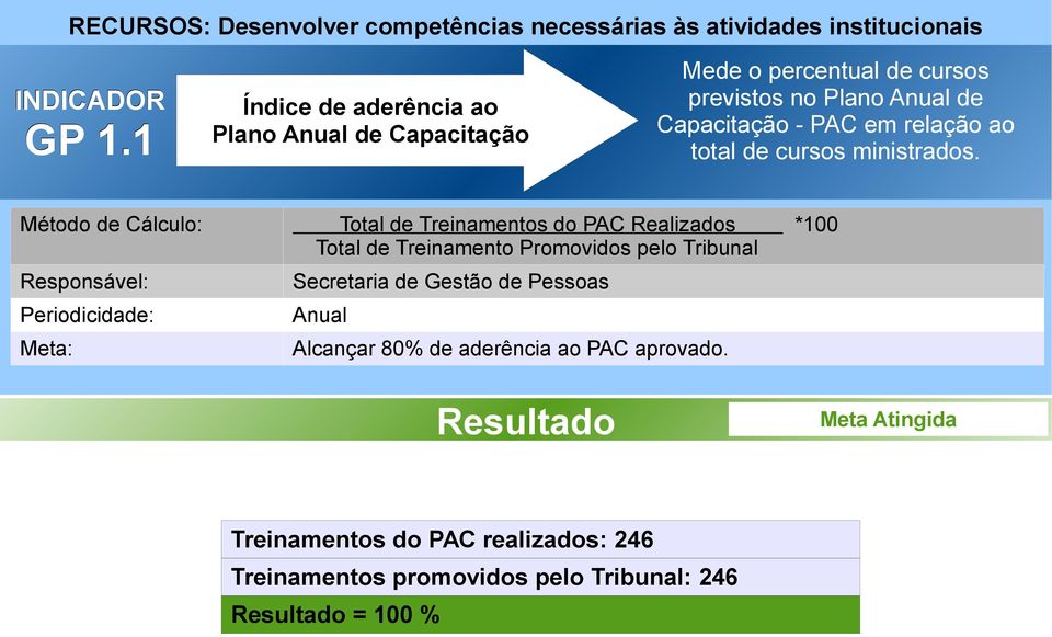 total de cursos ministrados.