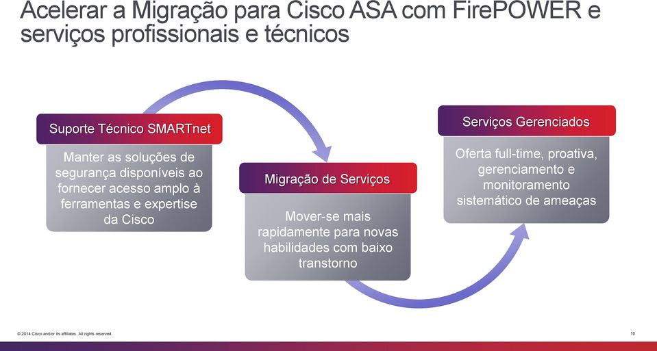 Serviços Mover-se mais rapidamente para novas habilidades com baixo transtorno Serviços Gerenciados Oferta