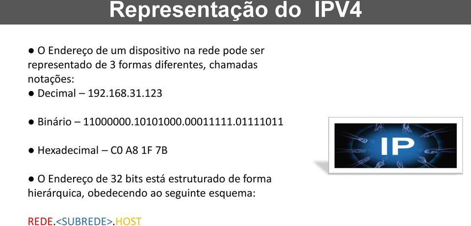 123 Binário 11000000.10101000.00011111.