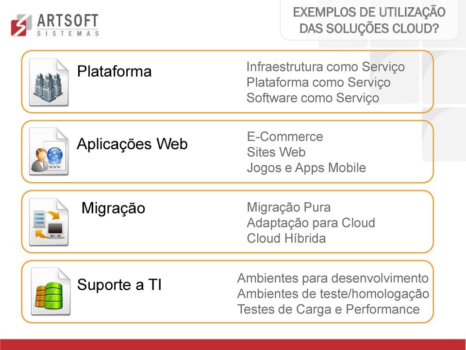 Software como Serviço E-Commerce Sites Web Jogos e Apps Mobile Migração Pura Adaptação