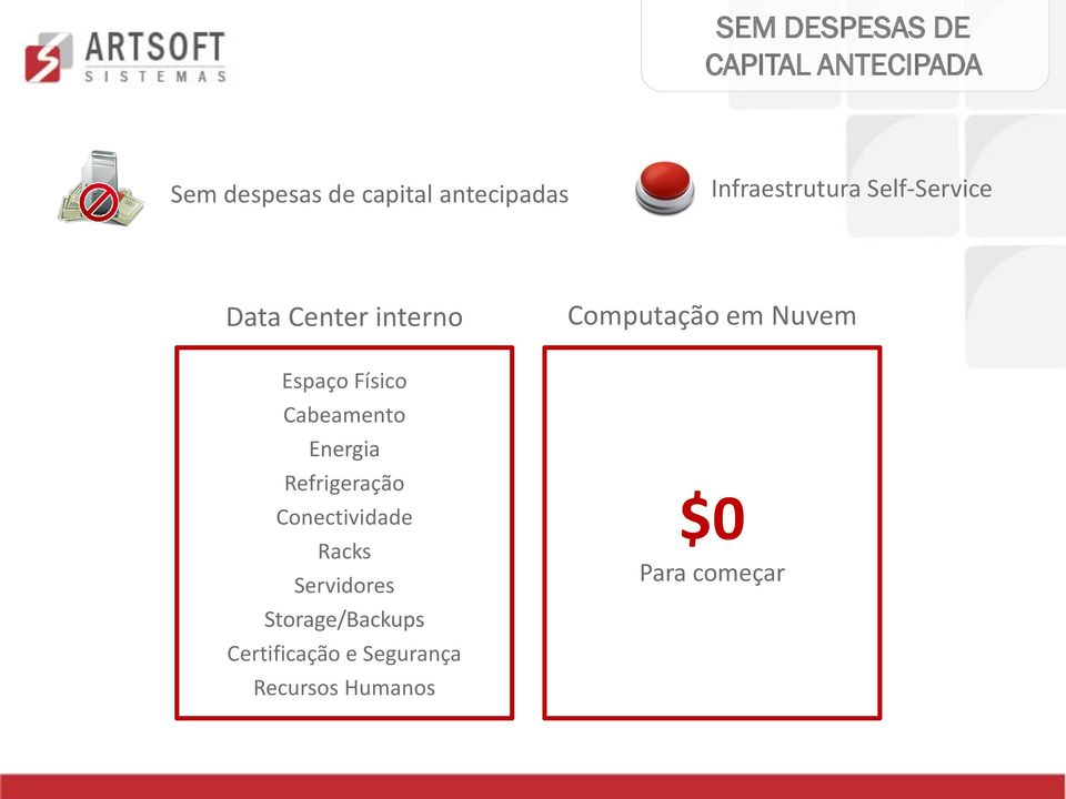 Espaço Físico Cabeamento Energia Refrigeração Conectividade Racks