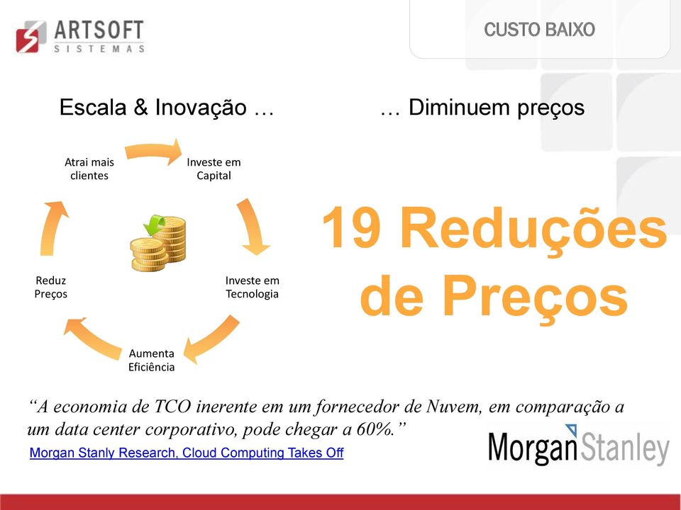 Eficiência A economia de TCO inerente em um fornecedor de Nuvem, em comparação a