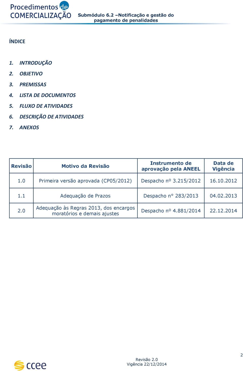 ANEXOS Revisão Motivo da Revisão Instrumento de aprovação pela ANEEL Data de Vigência 1.