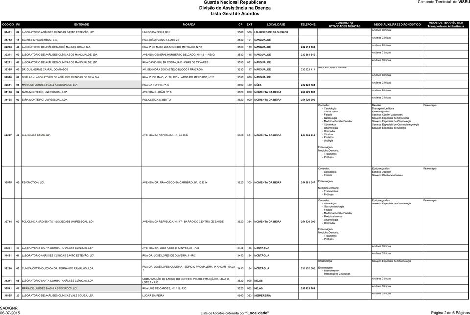 3530 115 MANGUALDE 232 261 640 32271 01 LABORATÓRIO DE ANÁLISES CLÍNICAS DE MANGUALDE, LDª. RUA DAVID SUL DA COSTA, R/C - CHÃS DE TAVARES 3530 031 MANGUALDE 32365 00 DR. GUILHERME CABRAL DOMINGOS AV.
