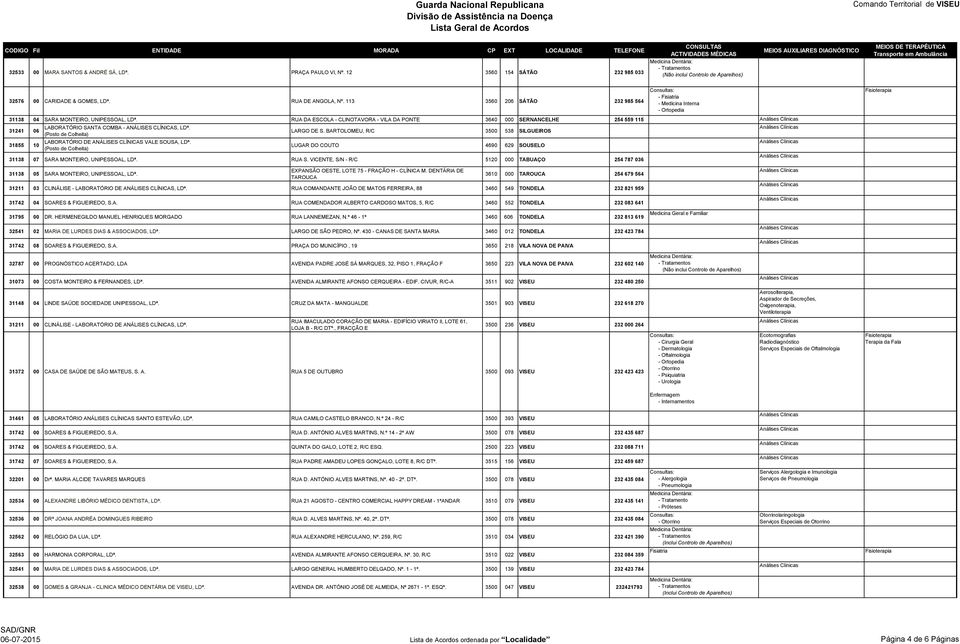 RUA DA ESCOLA - CLINOTAVORA - VILA DA PONTE 3640 000 SERNANCELHE 254 559 115 31241 06 31855 10 LABORATÓRIO SANTA COMBA - ANÁLISES CLÍNICAS, LDª.