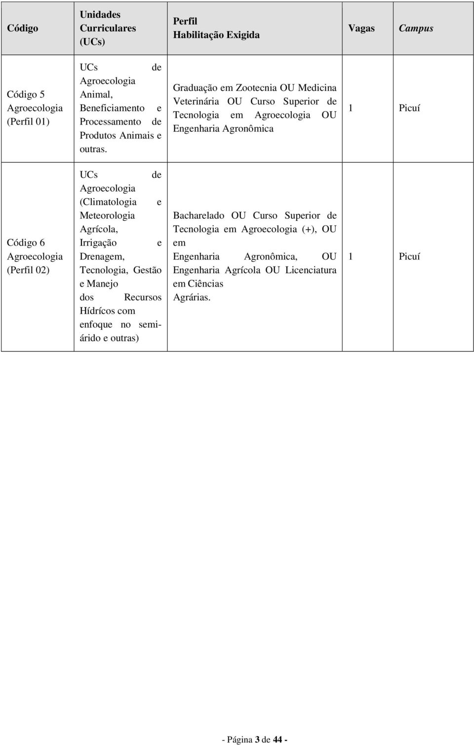 Graduação em Zootecnia OU Medicina Veterinária OU Curso Superior de Tecnologia em Agroecologia OU Engenharia Agronômica 1 Picuí Código 6 Agroecologia (Perfil 02) UCs de