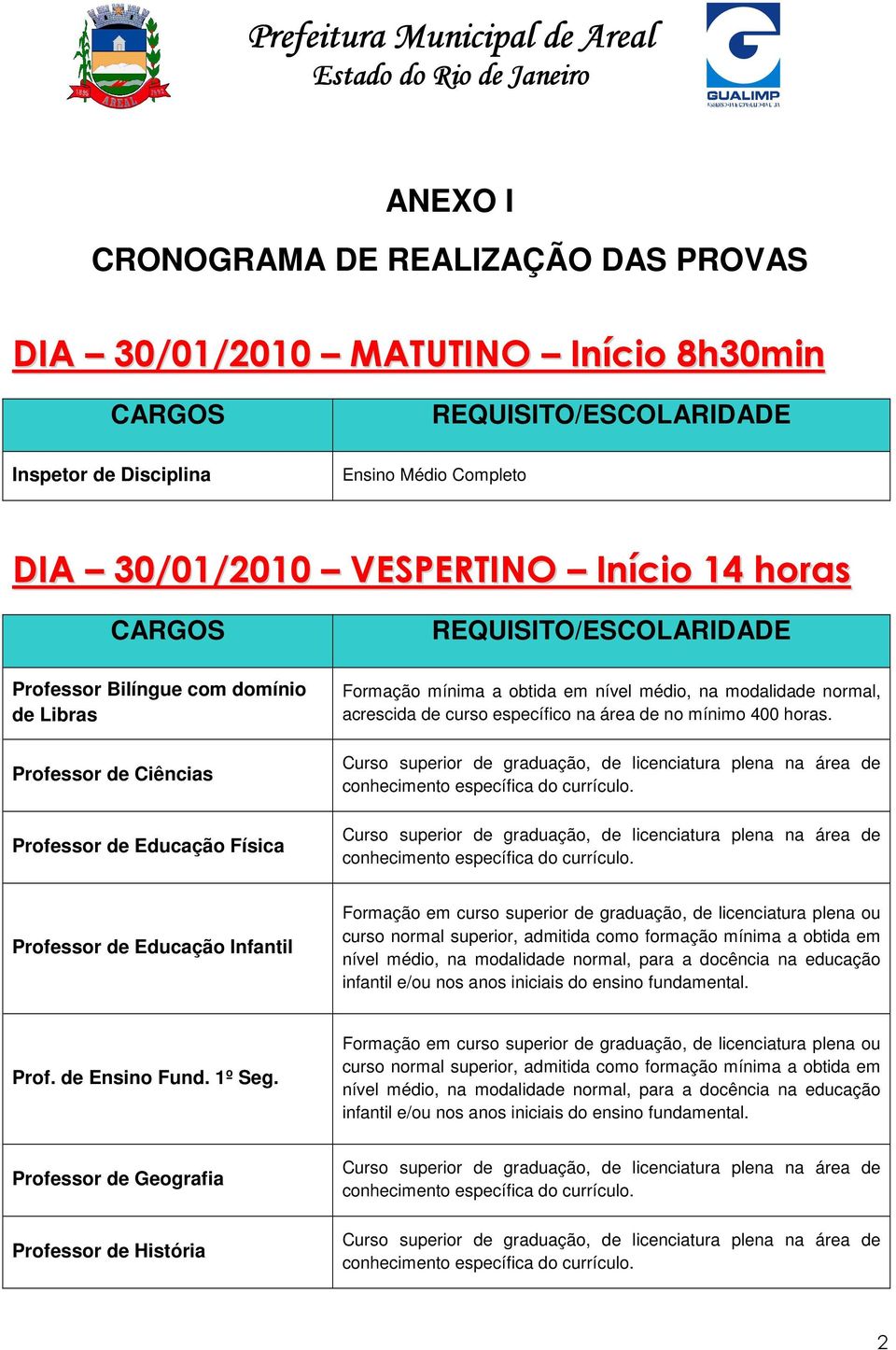 Professor de Educação Infantil Formação em curso superior de graduação, de licenciatura plena ou curso normal superior, admitida como formação mínima a obtida em nível médio, na modalidade normal,