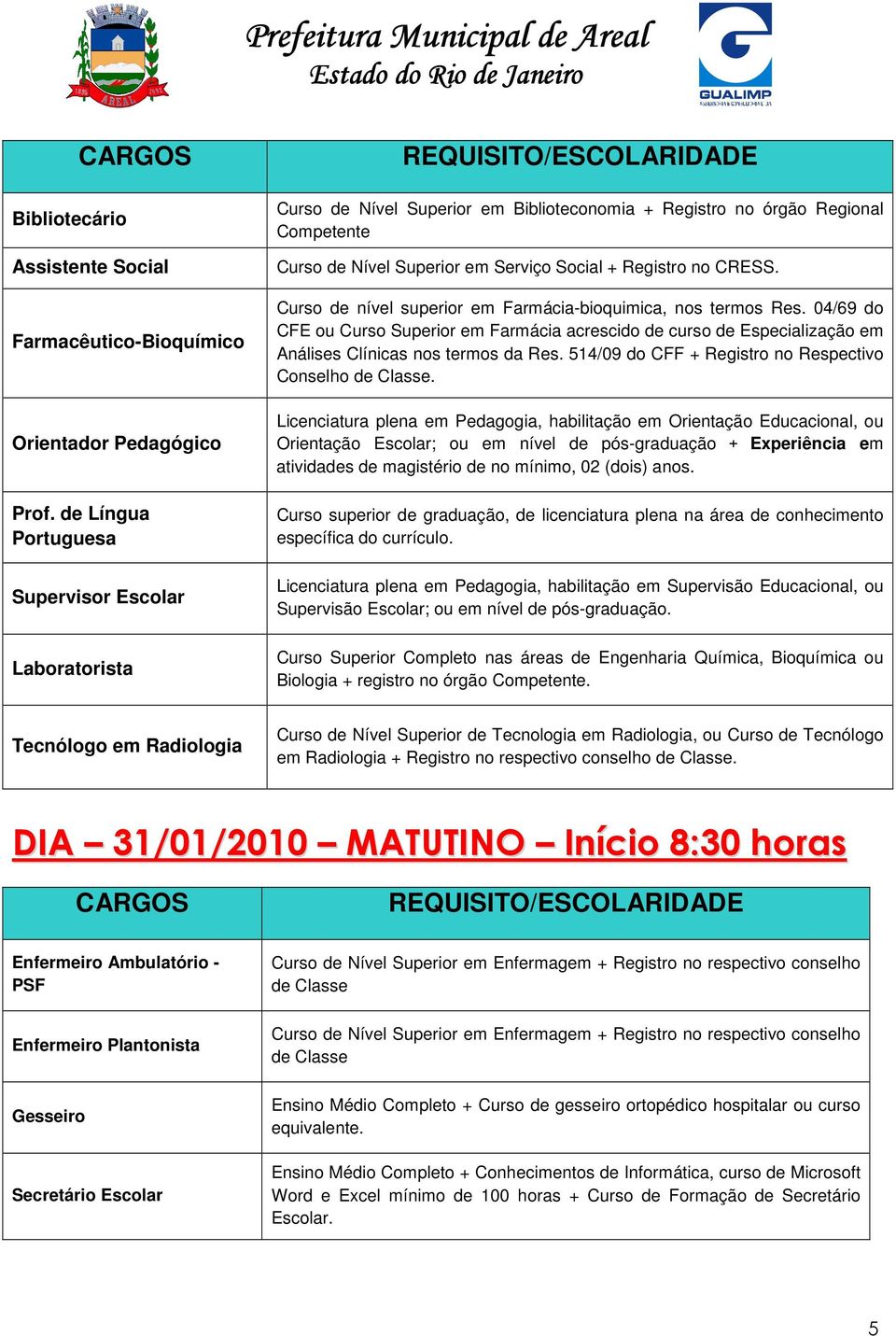 Curso de nível superior em Farmácia-bioquimica, nos termos Res. 04/69 do CFE ou Curso Superior em Farmácia acrescido de curso de Especialização em Análises Clínicas nos termos da Res.