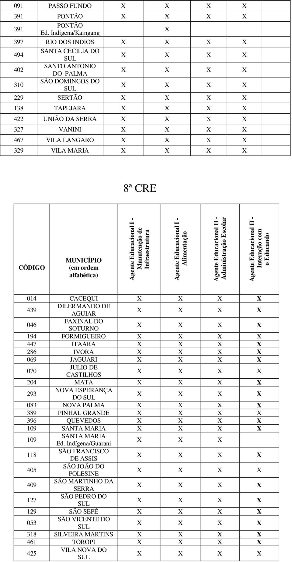 069 JAGUARI 070 JULIO DE CASTILHOS 204 MATA 293 NOVA ESPERANÇA DO 083 NOVA PALMA 389 PINHAL GRANDE 396 QUEVEDOS 109 SANTA MARIA 109 SANTA MARIA Ed.