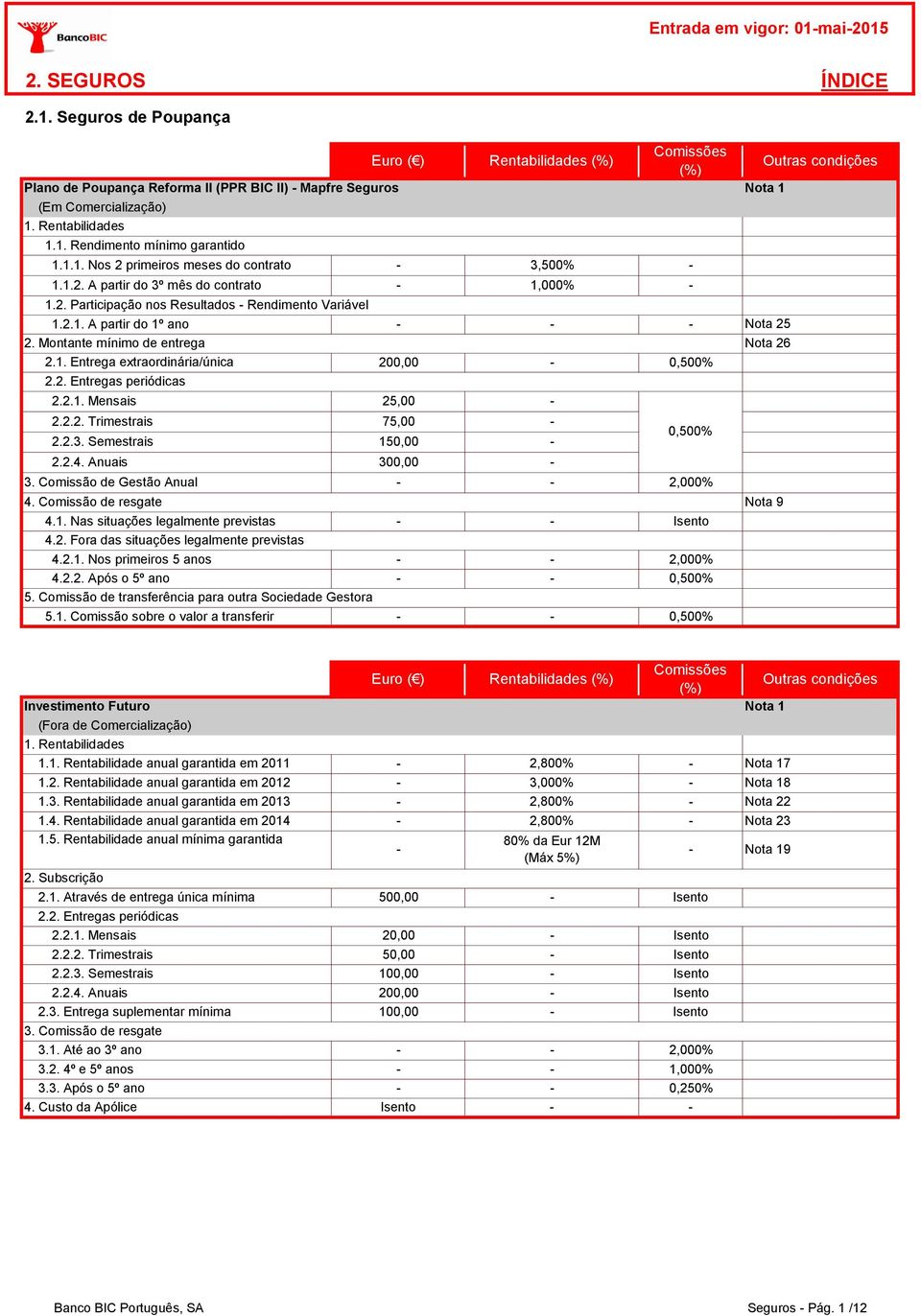 Montante mínimo de entrega 2.1. Entrega extraordinária/única 200,00 0,500% 2.2. Entregas periódicas 2.2.1. Mensais 3. Comissão de Gestão Anual 4. Comissão de resgate 4.1. Nas situações legalmente previstas 4.