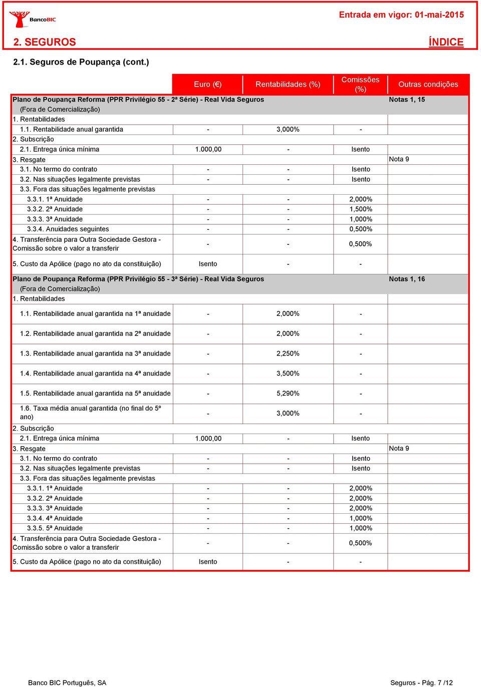 3.3. 3ª Anuidade 1,000% 3.3.4. Anuidades seguintes 0,500% 4. Transferência para Outra Sociedade Gestora Comissão sobre o valor a transferir 0,500% 5.