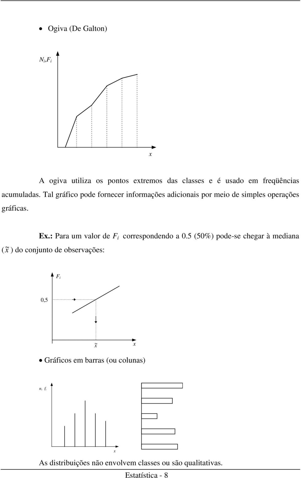 : Para um valor de F i correspodedo a 0.