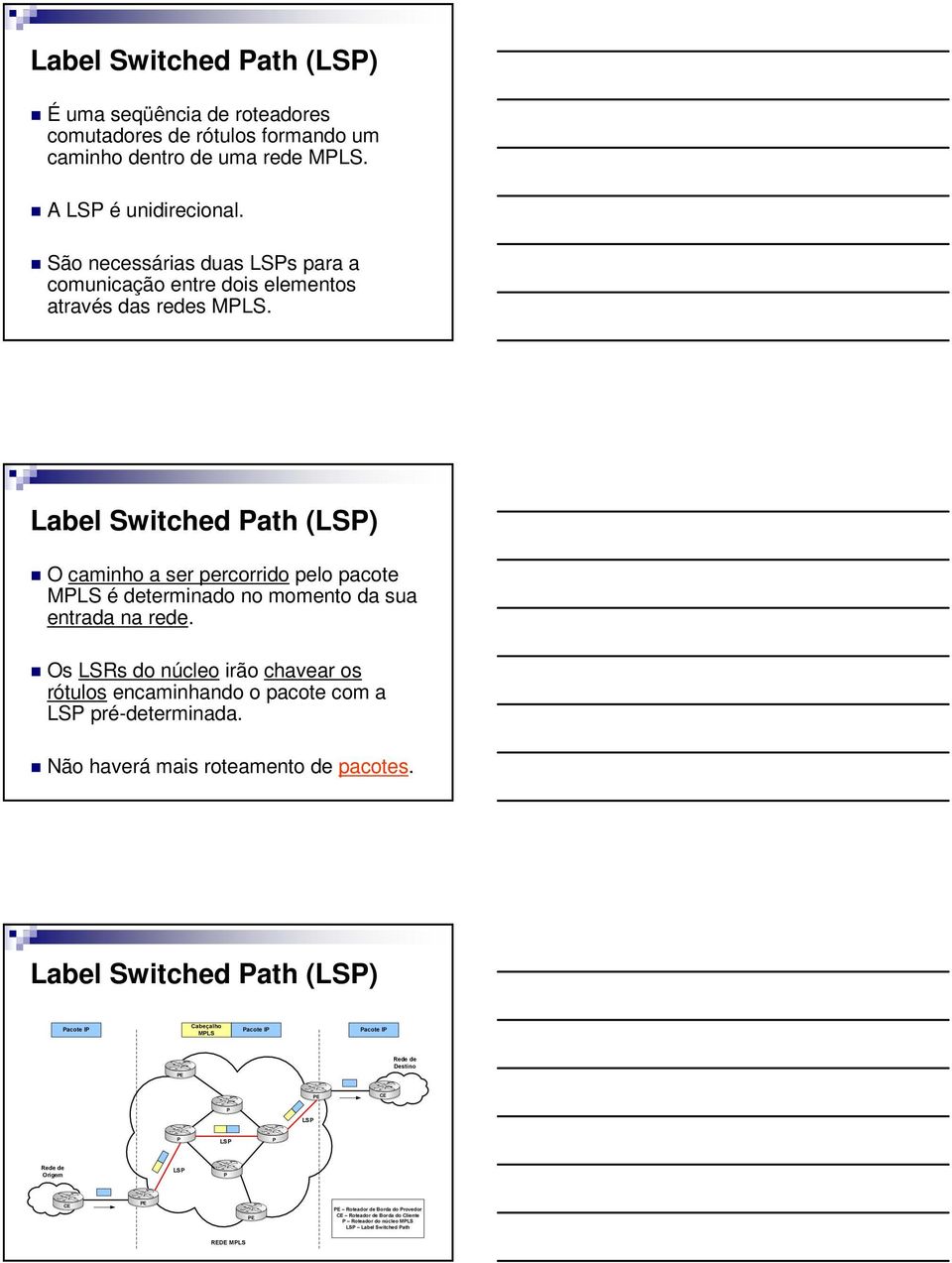 Label Switched Path (LSP) O caminho a ser percorrido pelo pacote MPLS é determinado no momento da sua entrada na rede.