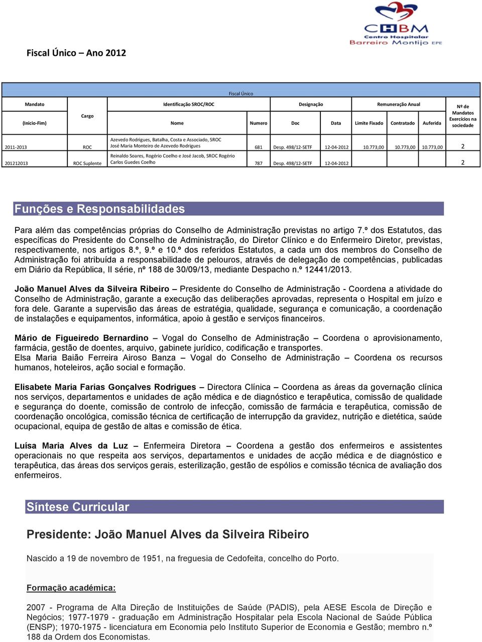 773,00 10.773,00 2 Reinaldo Soares, Rogério Coelho e José Jacob, SROC Rogério Carlos Guedes Coelho 787 Desp.