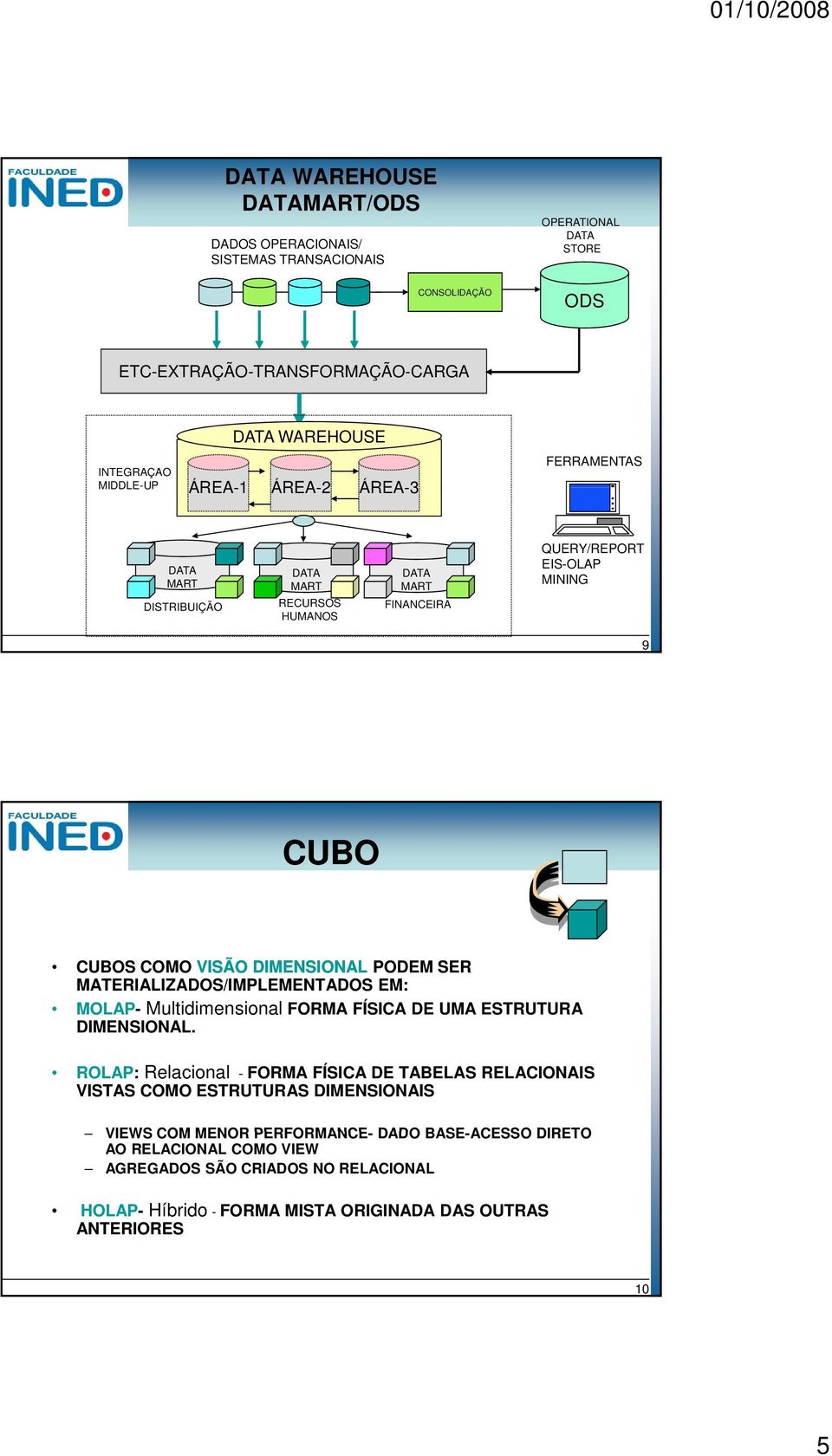 SER MATERIALIZADOS/IMPLEMENTADOS EM: MOLAP- Multidimensional FORMA FÍSICA DE UMA ESTRUTURA DIMENSIONAL.