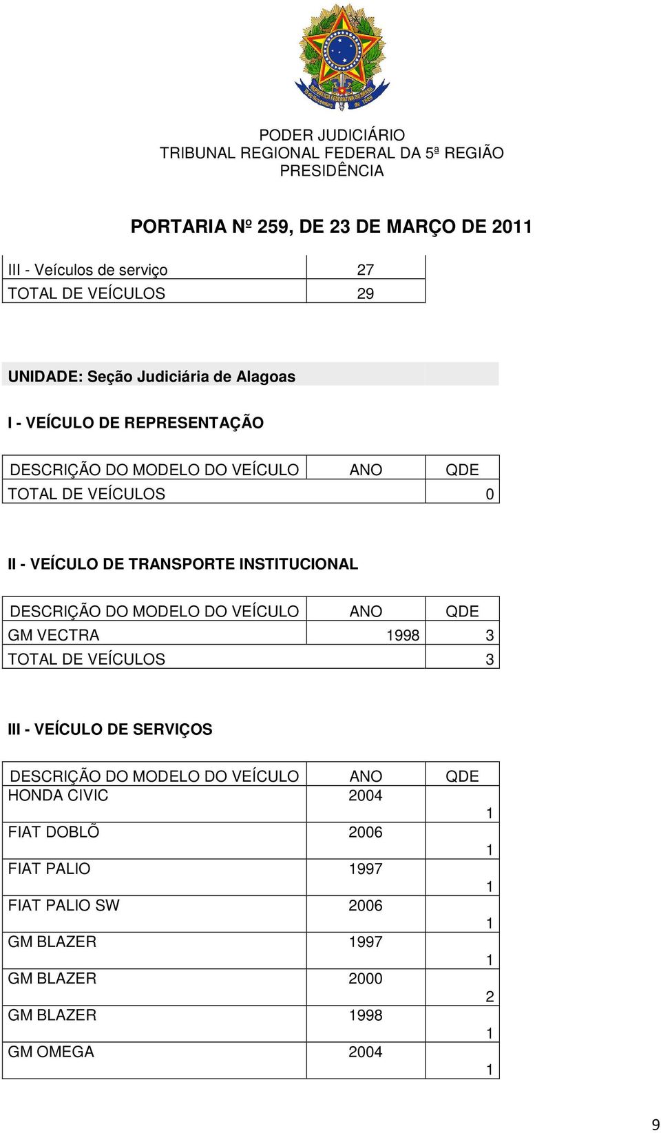 VECTRA 998 TOTAL DE VEÍCULOS HONDA CIVIC 004 FIAT DOBLÕ 006 FIAT PALIO