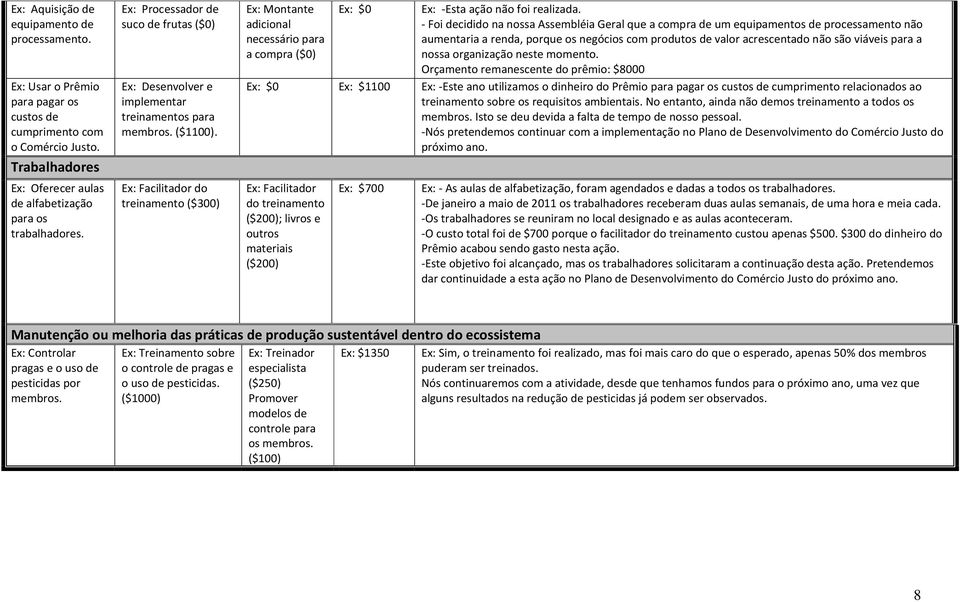 Facilitador do treinamento ($300) Montante adicional necessário para a compra ($0) $0 -Esta ação não foi realizada.