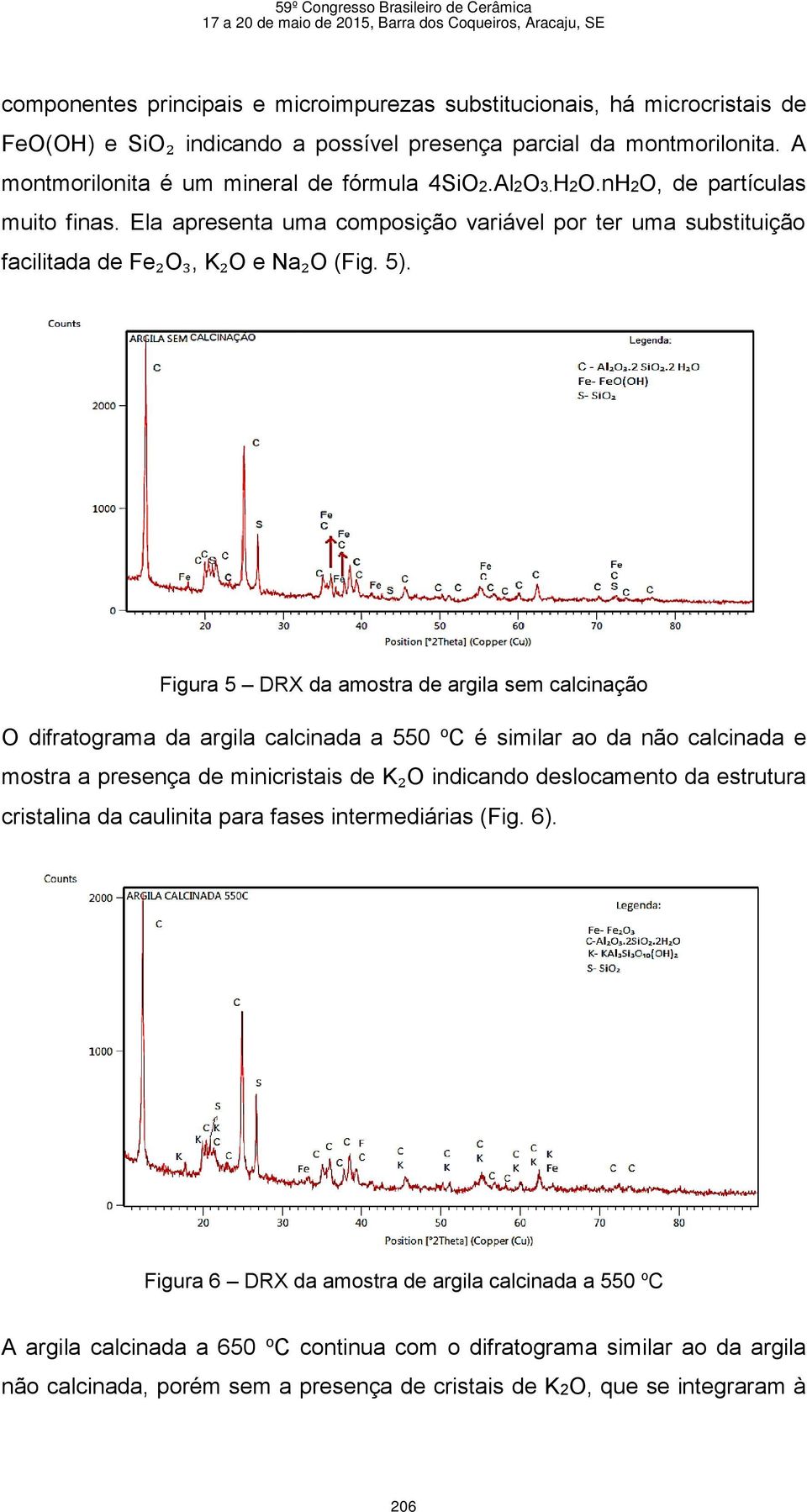Figura 5 DRX da amostra de argila sem calcinação O difratograma da argila calcinada a 550 o C é similar ao da não calcinada e mostra a presença de minicristais de K₂O indicando deslocamento da