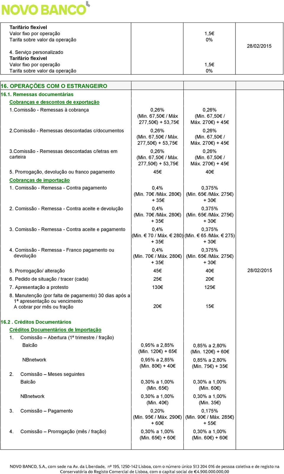 Comissão - Remessa - Contra pagamento 0,4% (Min. 70 /Máx. 280 ) 2. Comissão - Remessa - Contra aceite e devolução 0,4% (Min. 70 /Máx. 280 ) 3. Comissão - Remessa - Contra aceite e pagamento 0,4% 4.