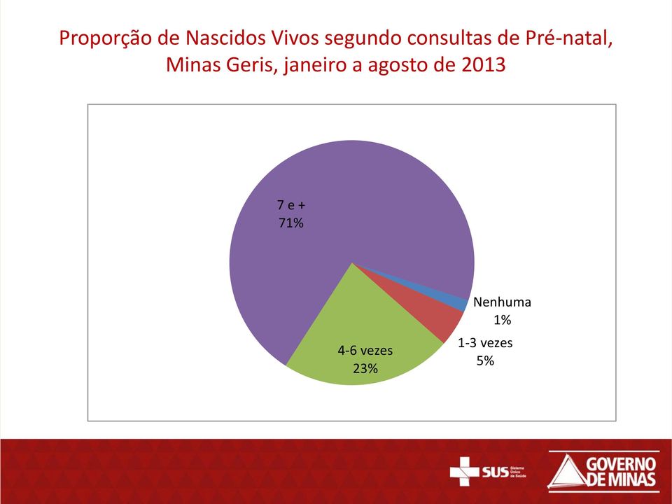 janeiro a agosto de 2013 7 e + 71%