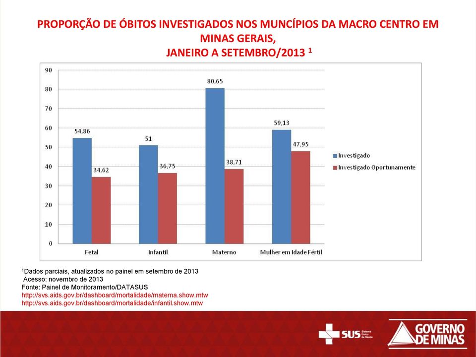 novembro de 2013 Fonte: Painel de Monitoramento/DATASUS http://svs.aids.gov.