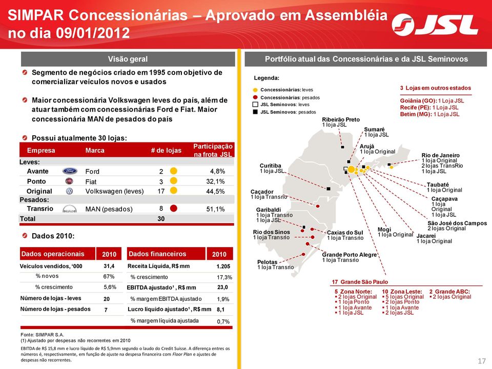 Maior concessionária MAN de pesados do país Possui atualmente 30 lojas: Dados 2010: Visão geral Empresa Marca # de lojas Leves: Avante Ford 2 Ponto Fiat 3 Original Volkswagen (leves) 17 Pesados: