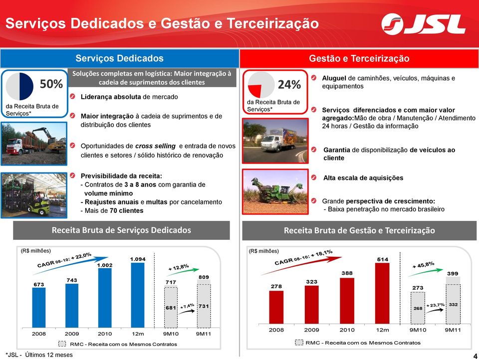 veículos, máquinas e equipamentos Serviços diferenciados e com maior valor agregado:mão de obra / Manutenção / Atendimento 24 horas / Gestão da informação Oportunidades de cross selling e entrada de