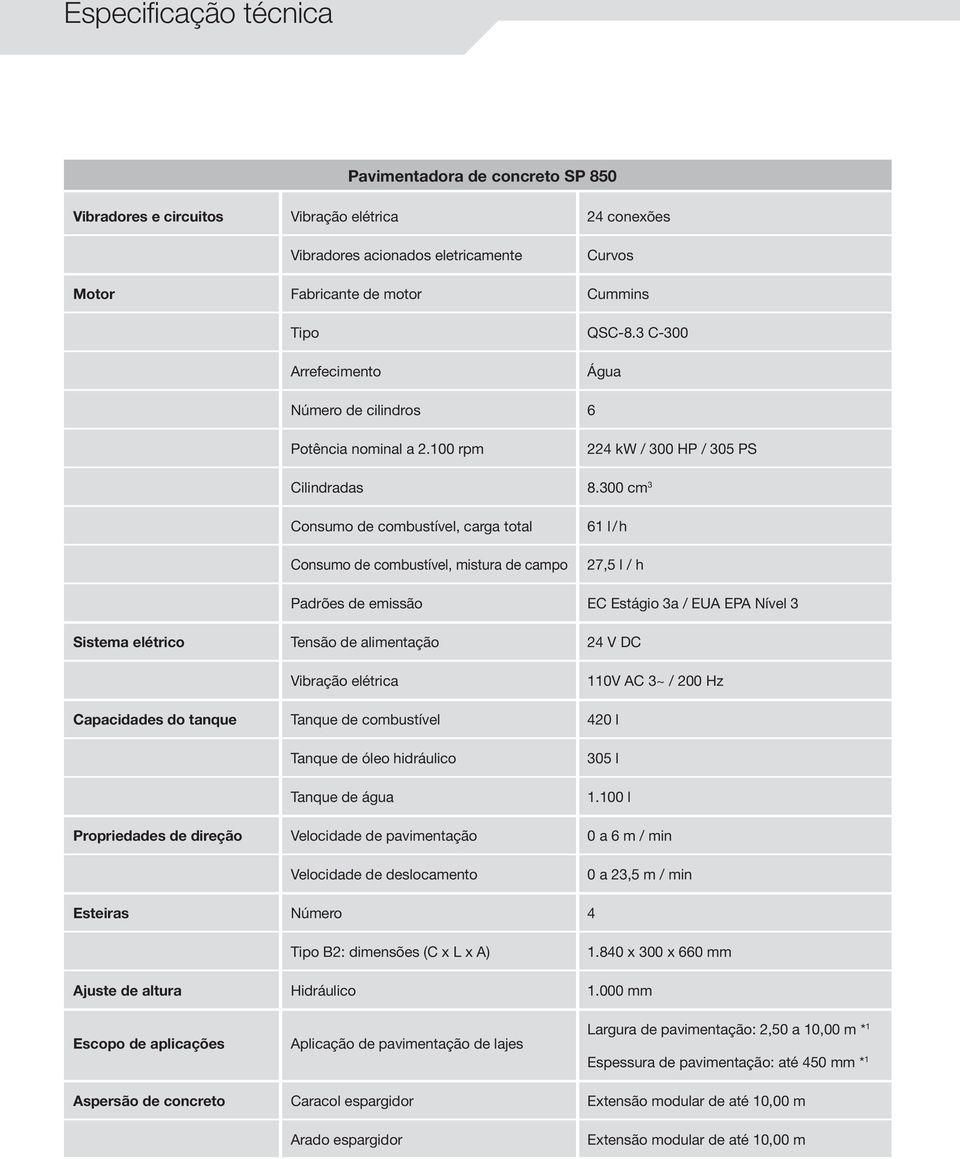 300 cm 3 Consumo de combustível, carga total Consumo de combustível, mistura de campo 61 l / h 27,5 l / h Padrões de emissão EC Estágio 3a / EUA EPA Nível 3 Sistema elétrico Tensão de alimentação 24