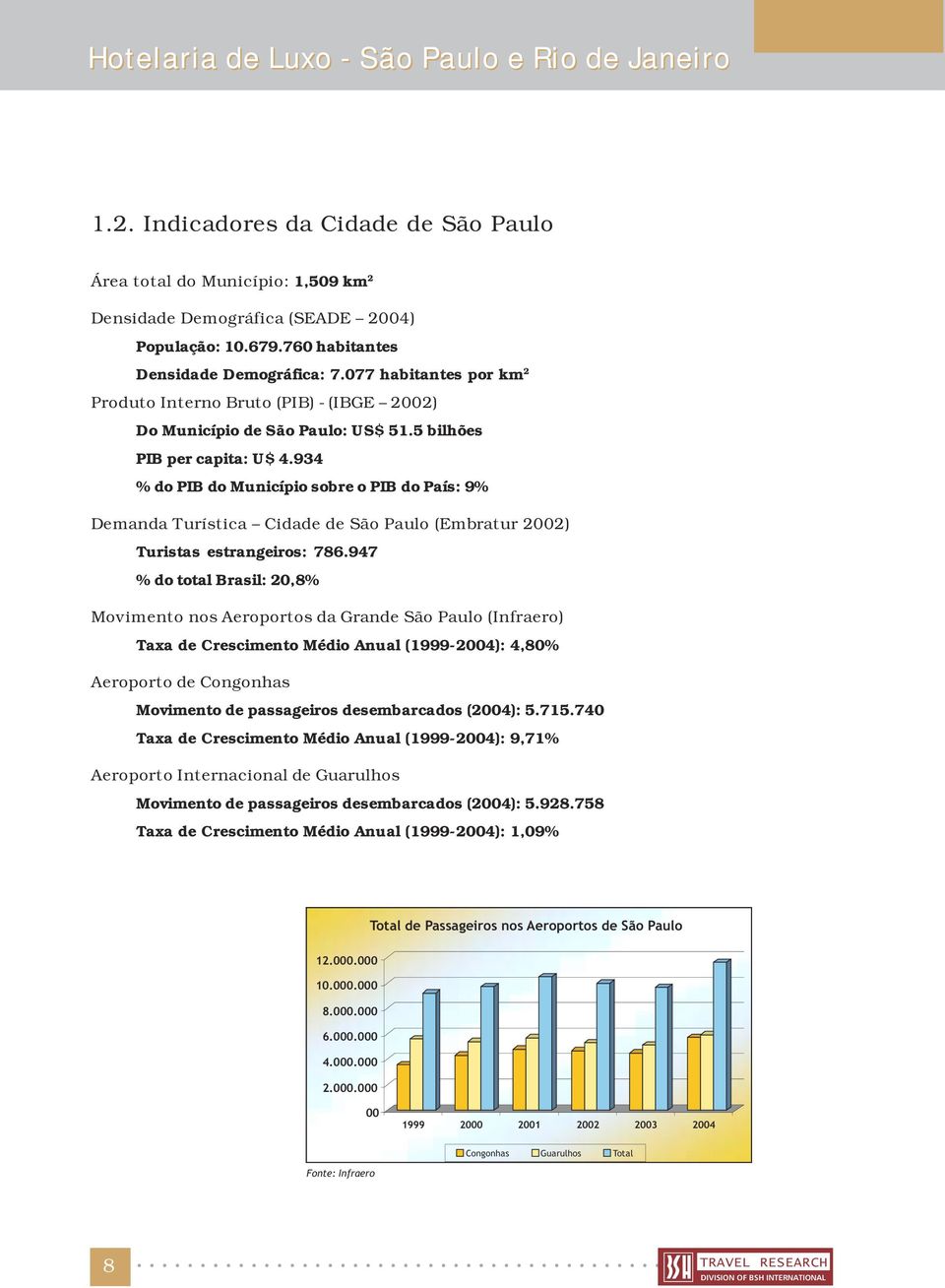 934 % do PIB do Município sobre o PIB do País: 9% Demanda Turística Cidade de São Paulo (Embratur 2002) Turistas estrangeiros: 786.