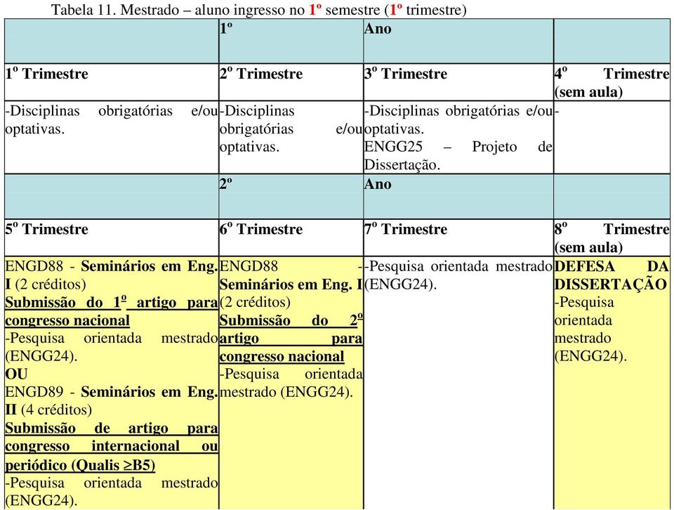 optativas. obrigatórias e/ou optativas. optativas. ENGG25 Projeto de Dissertação. 2º Ano 5 o Trimestre 6 o Trimestre 7 o Trimestre 8 o Trimestre ENGD88 - Seminários em Eng.