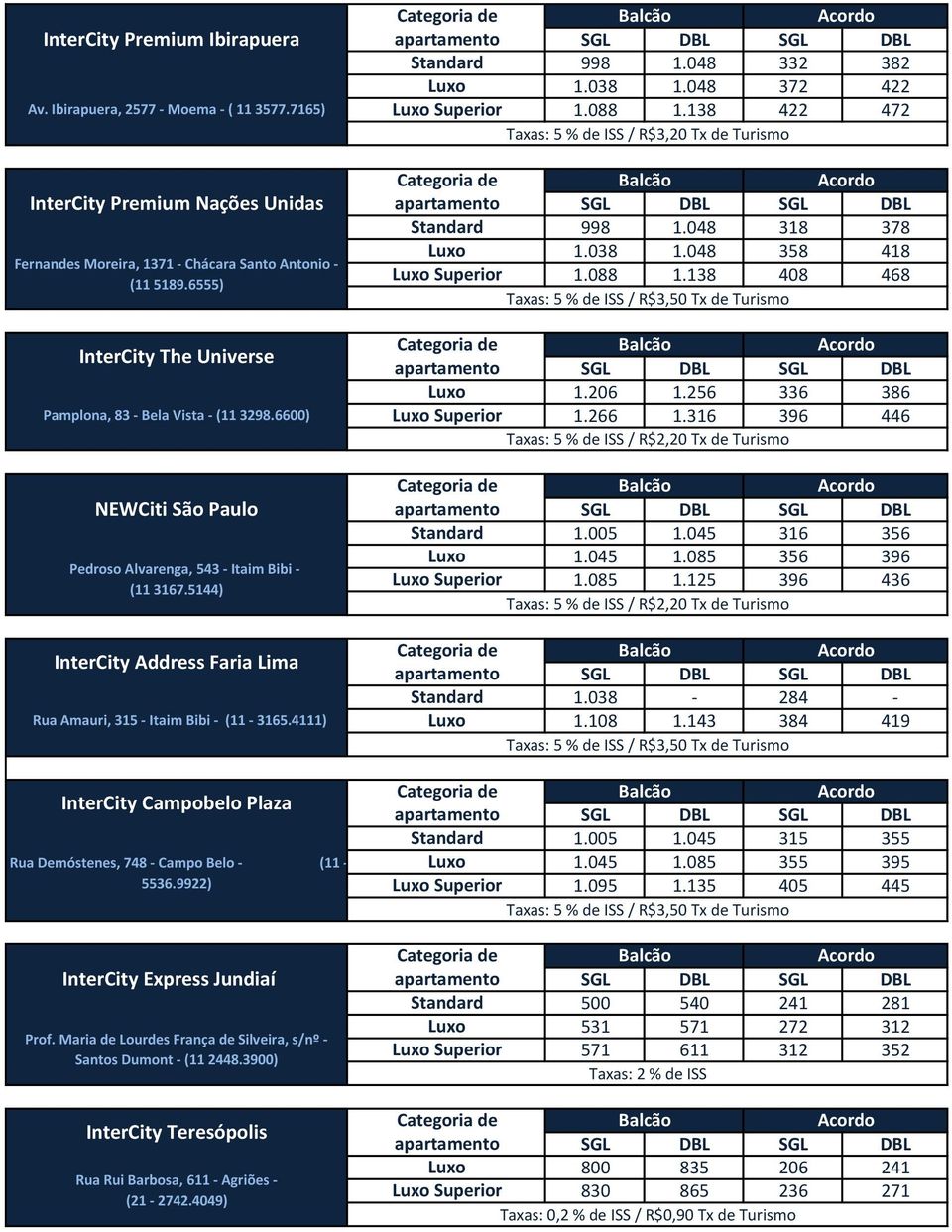 5144) InterCity Address Faria Lima Rua Amauri, 315 - Itaim Bibi - (11-3165.4111) InterCity Campobelo Plaza Rua Demóstenes, 748 - Campo Belo - (11-5536.9922) Superior Superior Superior 998 1.